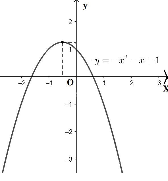 Giải bài 6.12 trang 14 sách bài tập toán 10 - Kết nối tri thức với cuộc sống 1