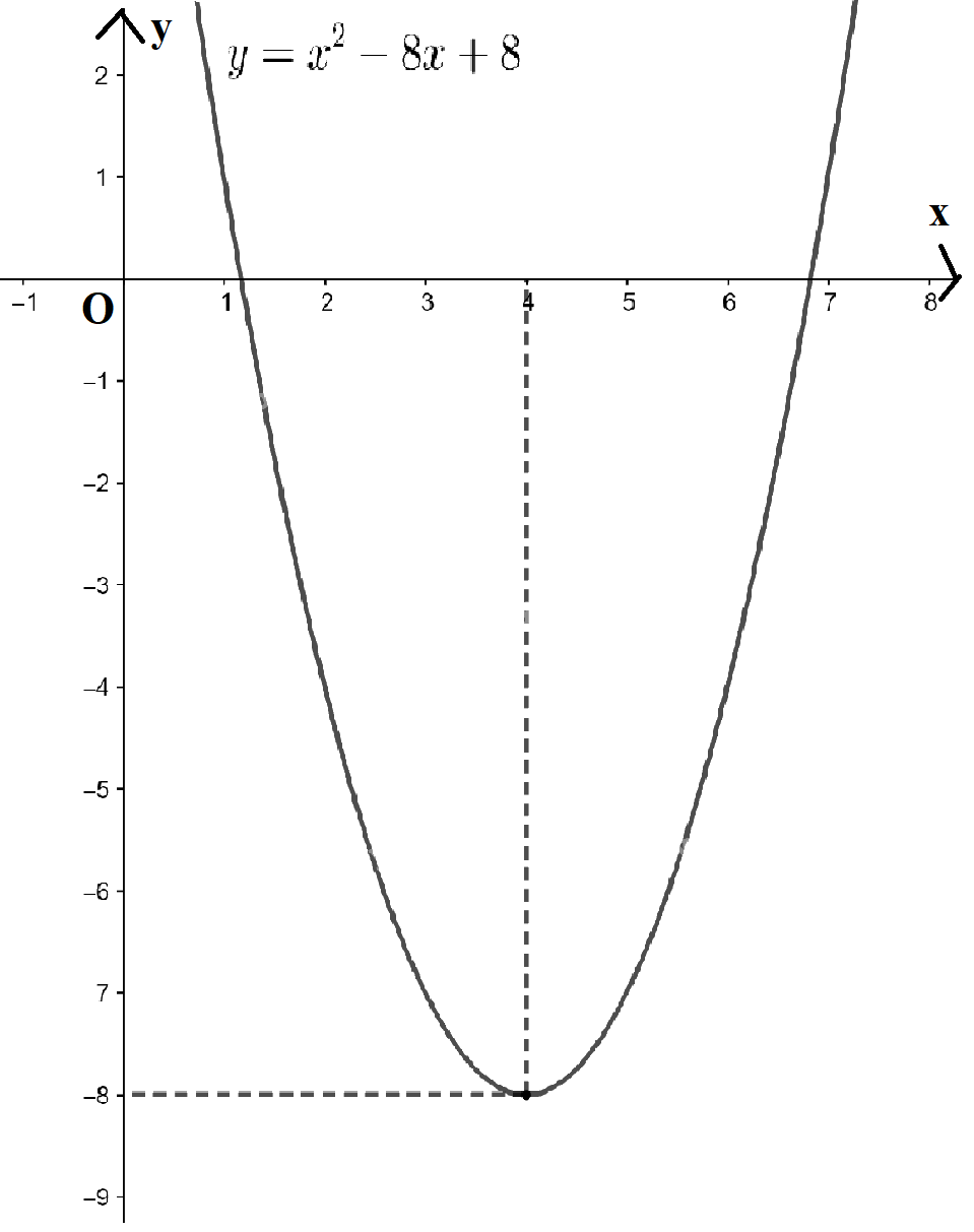 Giải bài 6.12 trang 14 sách bài tập toán 10 - Kết nối tri thức với cuộc sống 2