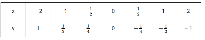 Giải bài 6.2 trang 9 SGK Toán 10 – Kết nối tri thức 1