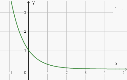 Giải bài 6.21 trang 14 sách bài tập toán 11 - Kết nối tri thức với cuộc sống 6