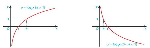Giải bài 6.22 trang 14 sách bài tập toán 11 - Kết nối tri thức với cuộc sống 2