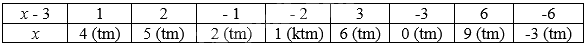 Giải bài 6.23 trang 10 sách bài tập toán 8 - Kết nối tri thức với cuộc sống 2