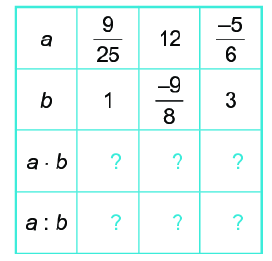 Giải bài 6.27 trang 21 SGK Toán 6 Kết nối tri thức với cuộc sống 1