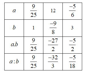 Giải bài 6.27 trang 21 SGK Toán 6 Kết nối tri thức với cuộc sống 3