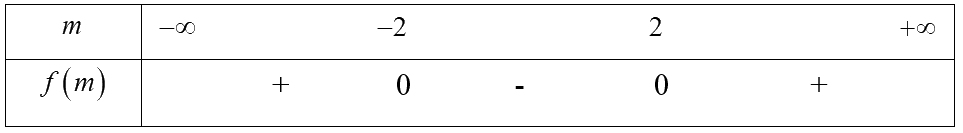 Giải bài 6.27 trang 28 SGK Toán 10 – Kết nối tri thức 2