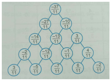 Giải Bài 6.29 trang 12 sách bài tập Toán 6 Kết nối tri thức với cuộc sống 3