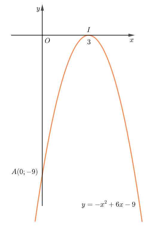 Giải bài 6.30 trang 28 SGK Toán 10 – Kết nối tri thức 2