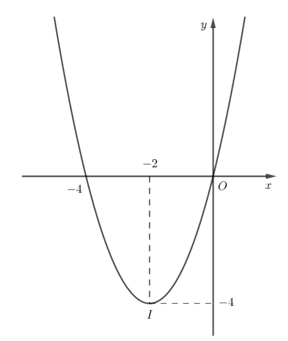 Giải bài 6.30 trang 28 SGK Toán 10 – Kết nối tri thức 4