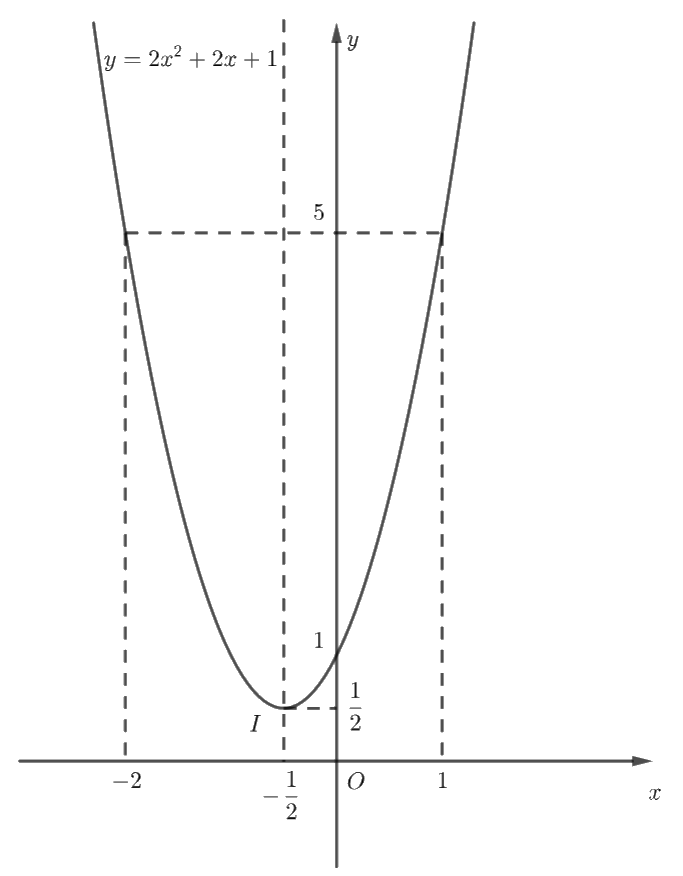 Giải bài 6.30 trang 28 SGK Toán 10 – Kết nối tri thức 5