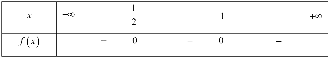Giải bài 6.32 trang 28 SGK Toán 10 – Kết nối tri thức 2