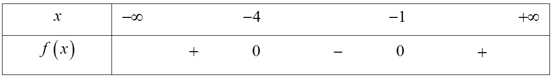 Giải bài 6.32 trang 28 SGK Toán 10 – Kết nối tri thức 3