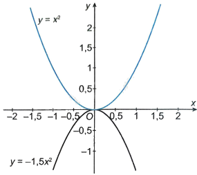 Giải bài 6.33 trang 20 sách bài tập toán 9 - Kết nối tri thức tập 2 4