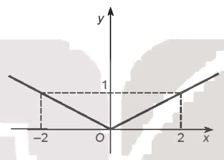 Giải bài 6.38 trang 23 sách bài tập toán 10 - Kết nối tri thức với cuộc sống 1