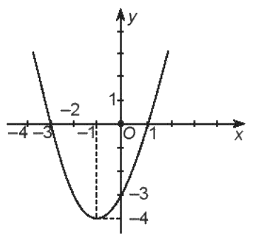 Giải bài 6.42 trang 24 sách bài tập toán 10 - Kết nối tri thức với cuộc sống 1