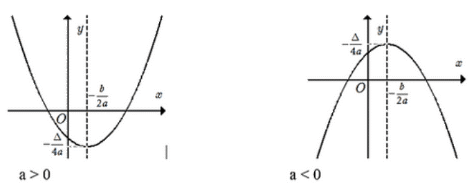 Giải bài 6.44 trang 24 sách bài tập toán 10 - Kết nối tri thức với cuộc sống 2
