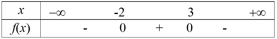 Giải bài 6.45 trang 24 sách bài tập toán 10 - Kết nối tri thức với cuộc sống 1