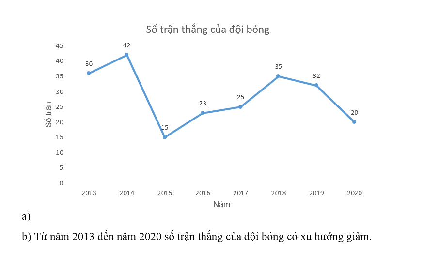 Giải bài 6 (5.13) trang 94 vở thực hành Toán 7 2