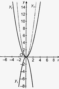 Giải bài 6.5 trang 6 sách bài tập toán 9 - Kết nối tri thức tập 2 1