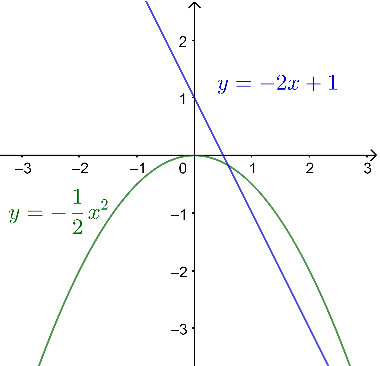 Giải bài 6.5 trang 9 SGK Toán 10 – Kết nối tri thức 2