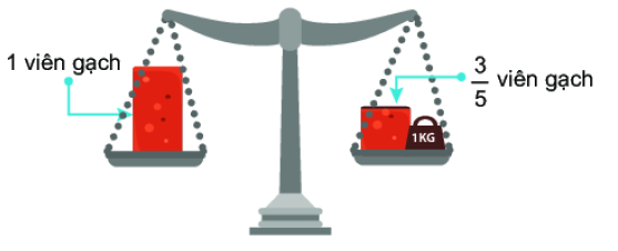 Giải bài 6.50 trang 27 SGK Toán 6 Kết nối tri thức với cuộc sống 1