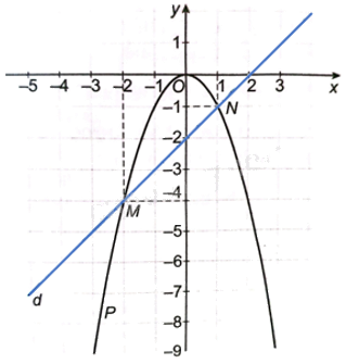 Giải bài 6.6 trang 7 sách bài tập toán 9 - Kết nối tri thức tập 2 3