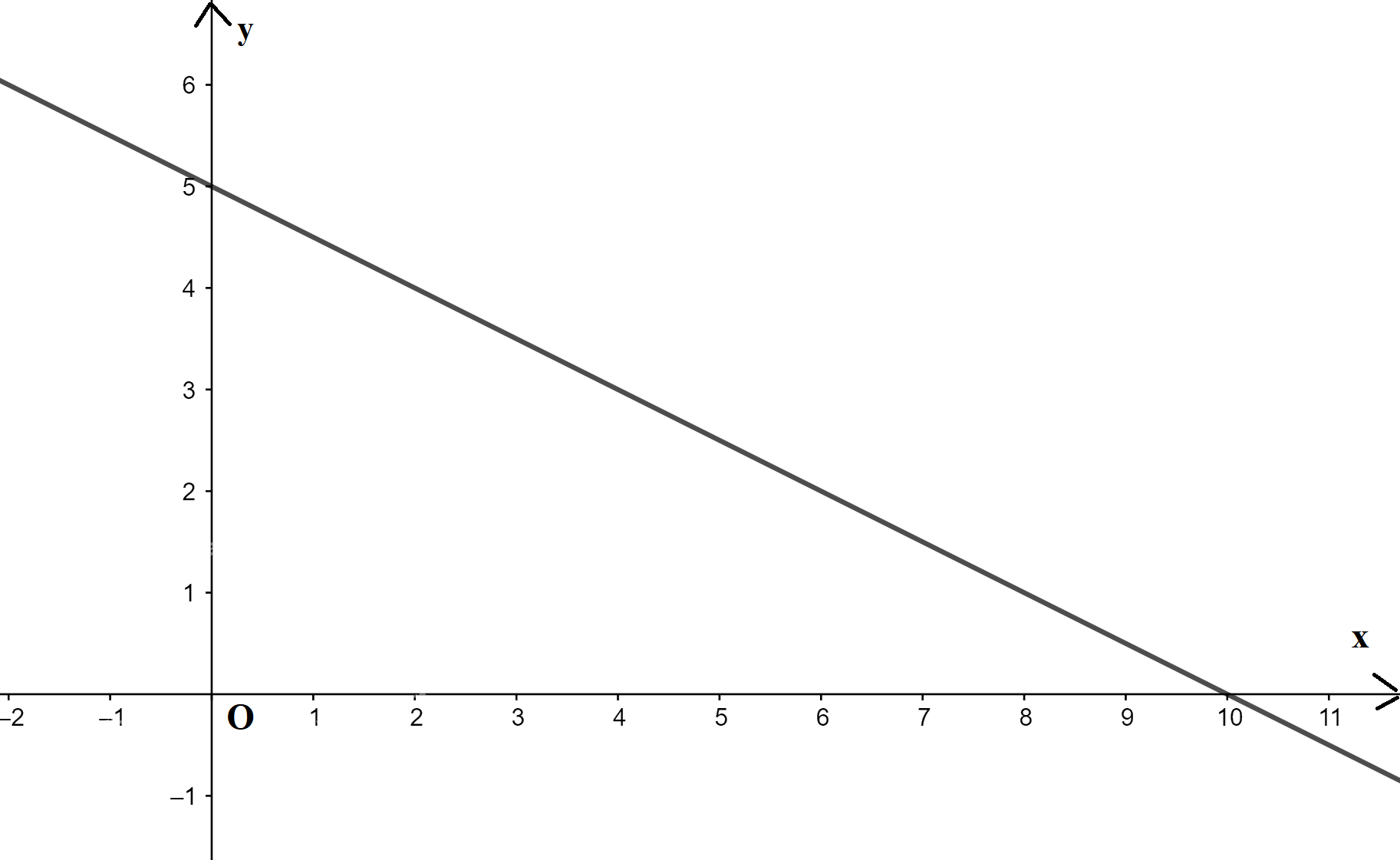 Giải bài 6.6 trang 8 sách bài tập toán 10 - Kết nối tri thức với cuộc sống 1