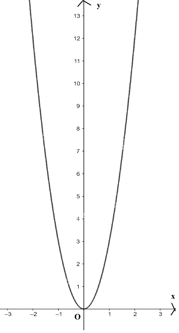 Giải bài 6.6 trang 8 sách bài tập toán 10 - Kết nối tri thức với cuộc sống 2