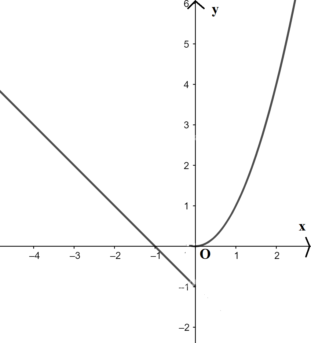 Giải bài 6.6 trang 8 sách bài tập toán 10 - Kết nối tri thức với cuộc sống 3