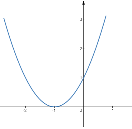 Giải bài 6.7 trang 16 SGK Toán 10 – Kết nối tri thức 4