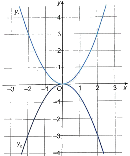 Giải bài 6.7 trang 7 sách bài tập toán 9 - Kết nối tri thức tập 2 3