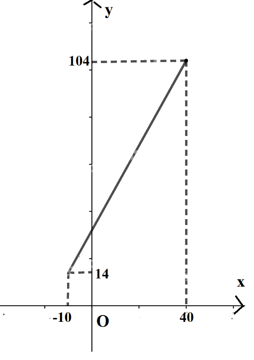 Giải bài 6.7 trang 8 sách bài tập toán 10 - Kết nối tri thức với cuộc sống 2
