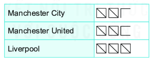 Giải bài 6 (9.16) trang 74 vở thực hành Toán 6 1
