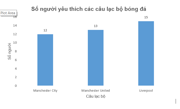 Giải bài 6 (9.16) trang 74 vở thực hành Toán 6 3