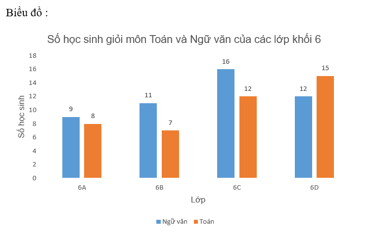 Giải bài 6 (9.23) trang 79 vở thực hành Toán 6 3