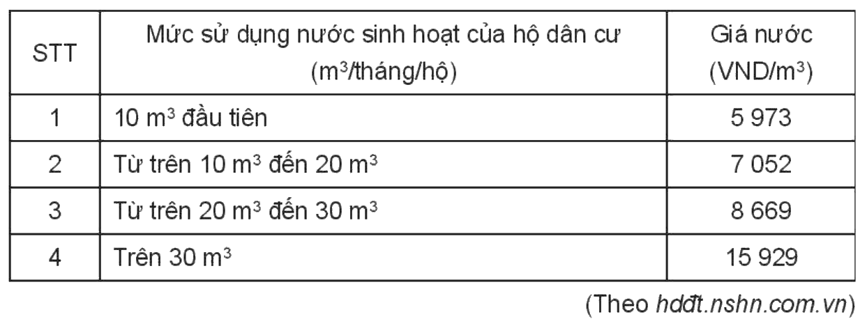 Giải bài 6.9 trang 8 sách bài tập toán 10 - Kết nối tri thức với cuộc sống 1