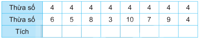 Giải bài 6: Bảng nhân 4, bảng chia 4 (tiết 1) trang 15 vở bài tập Toán 3 - Kết nối tri thức với cuộc sống 0 1