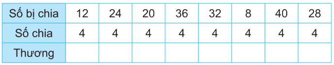 Giải bài 6: Bảng nhân 4, bảng chia 4 (tiết 2) trang 16 vở bài tập Toán 3 - Kết nối tri thức với cuộc sống 0 1