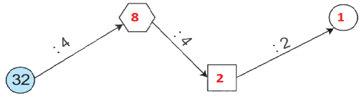 Giải bài 6: Bảng nhân 4, bảng chia 4 (tiết 2) trang 16 vở bài tập Toán 3 - Kết nối tri thức với cuộc sống 2 2