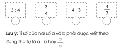 Giải bài 6: Giới thiệu về tỉ số trang 20, 21 vở bài tập Toán 5 - Cánh diều 3