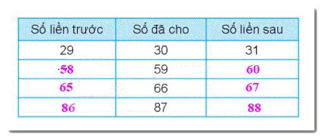 Giải bài 6: Luyện tập chung (tiết 1) trang 26, 27 Vở bài tập Toán 2 - Kết nối tri thức với cuộc sống 2 2