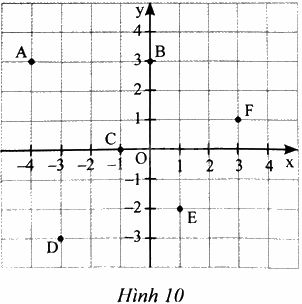 Giải bài 6 trang 10 sách bài tập toán 8 - Chân trời sáng tạo tập 2 1