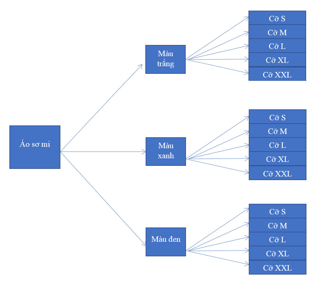 Giải bài 6 trang 10 SGK Toán 10 tập 2 – Cánh diều 2