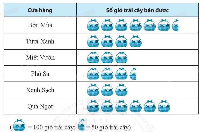 Giải bài 6 trang 104 sách bài tập Toán 6 – Chân trời sáng tạo 1
