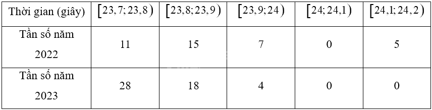 Giải bài 6 trang 105 sách bài tập toán 12 - Chân trời sáng tạo 1