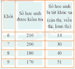 Giải bài 6 trang 107 SGK Toán 6 Chân trời sáng tạo Tập 2 1