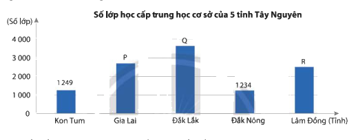 Giải bài 6 trang 108 SGK Toán 8 tập 1– Chân trời sáng tạo 2