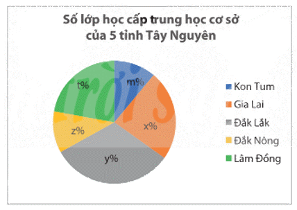 Giải bài 6 trang 108 SGK Toán 8 tập 1– Chân trời sáng tạo 3