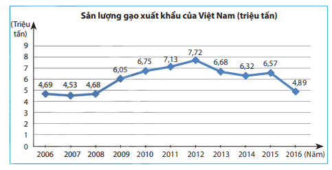 Giải bài 6 trang 110 SGK Toán 7 tập 1 - Chân trời sáng tạo 1