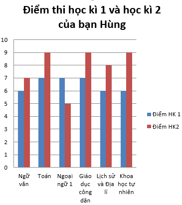 Giải Bài 6 trang 121 SGK Toán 6 Chân trời sáng tạo tập 1 3
