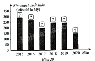 Giải bài 6 trang 13 sách bài tập toán 8 – Cánh diều 2